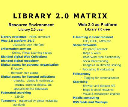 Library 2.0 Matrix
